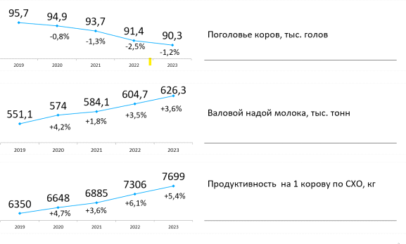 Распоряжение Правительства Нижегородской области от 13.09.2024 N 870-р "Об утверждении Стратегии развития агропромышленного комплекса Нижегородской области до 2035 года"