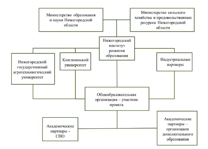 Распоряжение Правительства Нижегородской области от 13.09.2024 N 870-р "Об утверждении Стратегии развития агропромышленного комплекса Нижегородской области до 2035 года"