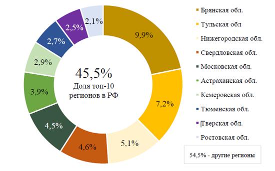 Распоряжение Правительства Нижегородской области от 13.09.2024 N 870-р "Об утверждении Стратегии развития агропромышленного комплекса Нижегородской области до 2035 года"