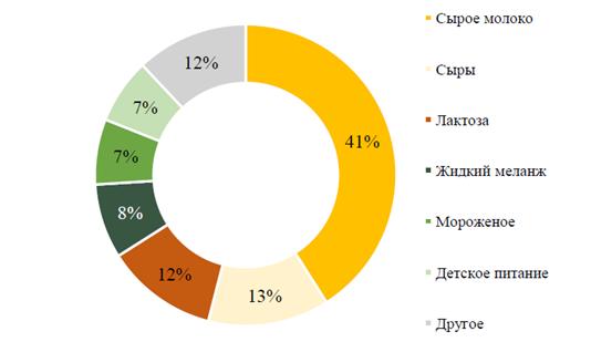 Распоряжение Правительства Нижегородской области от 13.09.2024 N 870-р "Об утверждении Стратегии развития агропромышленного комплекса Нижегородской области до 2035 года"