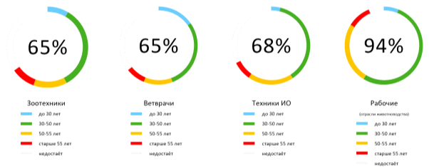 Распоряжение Правительства Нижегородской области от 13.09.2024 N 870-р "Об утверждении Стратегии развития агропромышленного комплекса Нижегородской области до 2035 года"