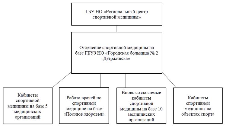 Распоряжение Правительства Нижегородской области от 24.04.2025 N 353-р "Об утверждении Стратегии развития спортивной медицины в Нижегородской области до 2030 года"