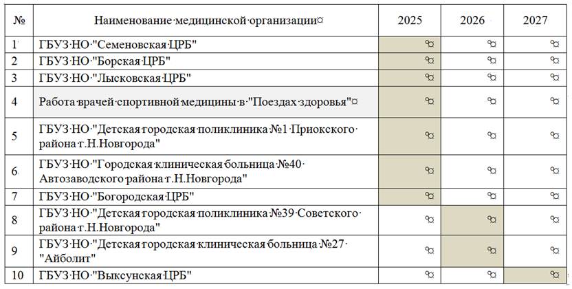 Распоряжение Правительства Нижегородской области от 24.04.2025 N 353-р "Об утверждении Стратегии развития спортивной медицины в Нижегородской области до 2030 года"