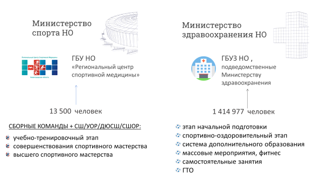Распоряжение Правительства Нижегородской области от 24.04.2025 N 353-р "Об утверждении Стратегии развития спортивной медицины в Нижегородской области до 2030 года"