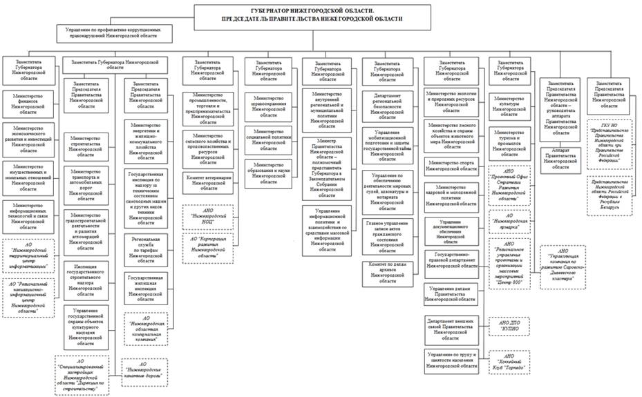 Указ Губернатора Нижегородской области от 17.10.2022 N 211 "О внесении изменений в Указ Губернатора Нижегородской области от 15 января 2018 г. N 6"