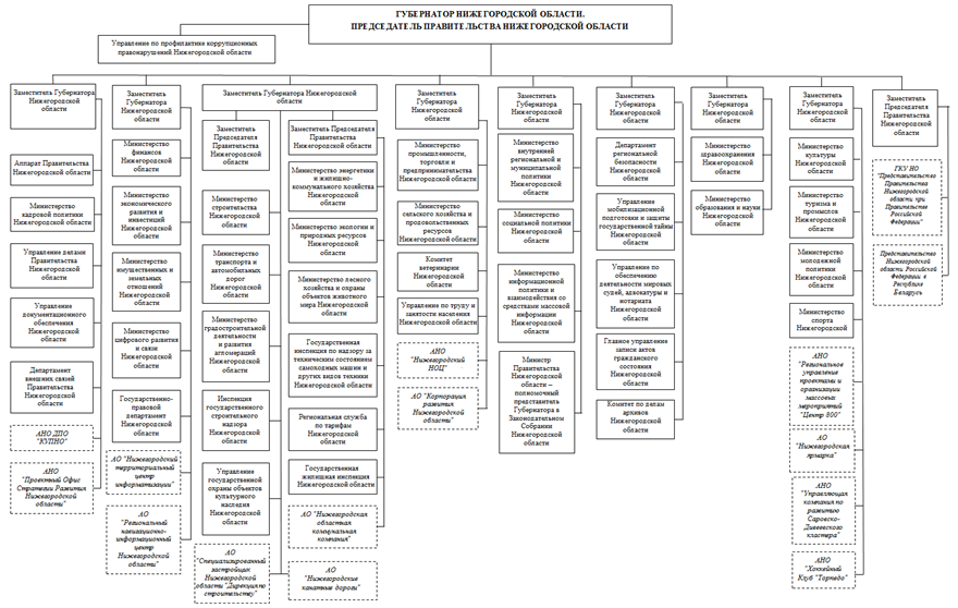 Указ Губернатора Нижегородской области от 14.02.2023 N 19 "О внесении изменений в Указ Губернатора Нижегородской области от 15 января 2018 г. N 6"