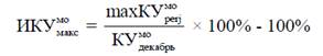 Указ Губернатора Нижегородской области от 12.12.2023 N 298 "Об утверждении предельных (максимальных) индексов изменения размера вносимой гражданами платы за коммунальные услуги в муниципальных образованиях Нижегородской области на 2024-2028 годы"