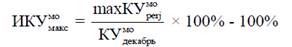 Указ Губернатора Нижегородской области от 12.12.2023 N 298 "Об утверждении предельных (максимальных) индексов изменения размера вносимой гражданами платы за коммунальные услуги в муниципальных образованиях Нижегородской области на 2024-2028 годы"