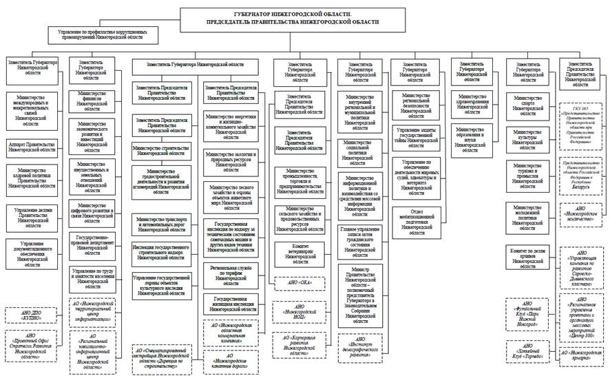 Указ Губернатора Нижегородской области от 26.09.2025 N 202 "О внесении изменения в Указ Губернатора Нижегородской области от 15 января 2018 г. N 6"