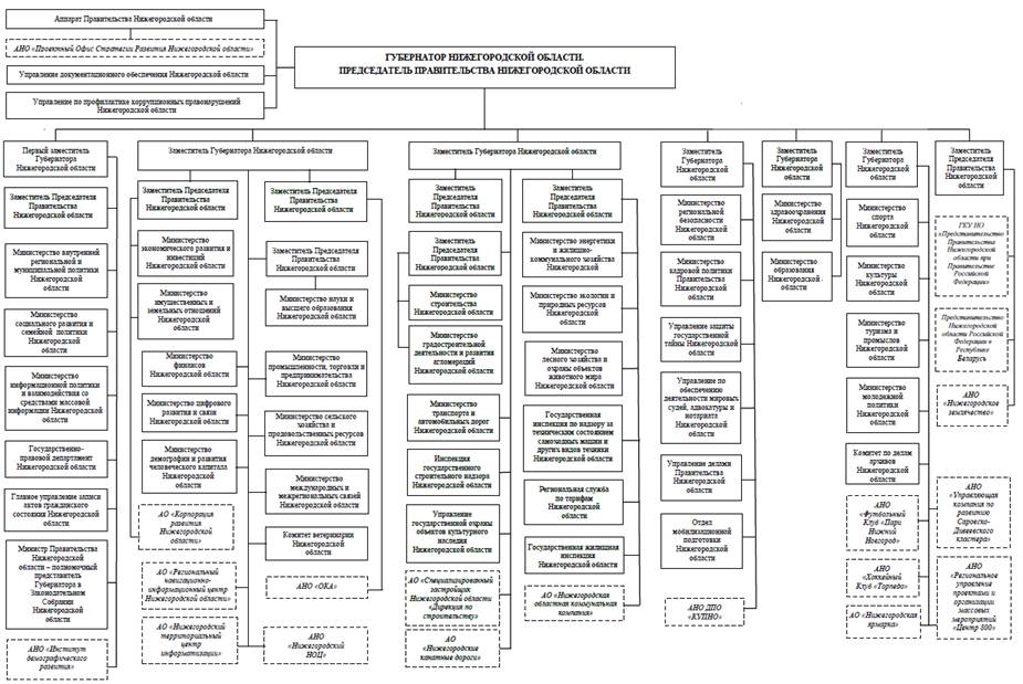 Указ Губернатора Нижегородской области от 07.03.2026 N 49 "О внесении изменения в Указ Губернатора Нижегородской области от 15 января 2018 г. N 6". Рис. 1